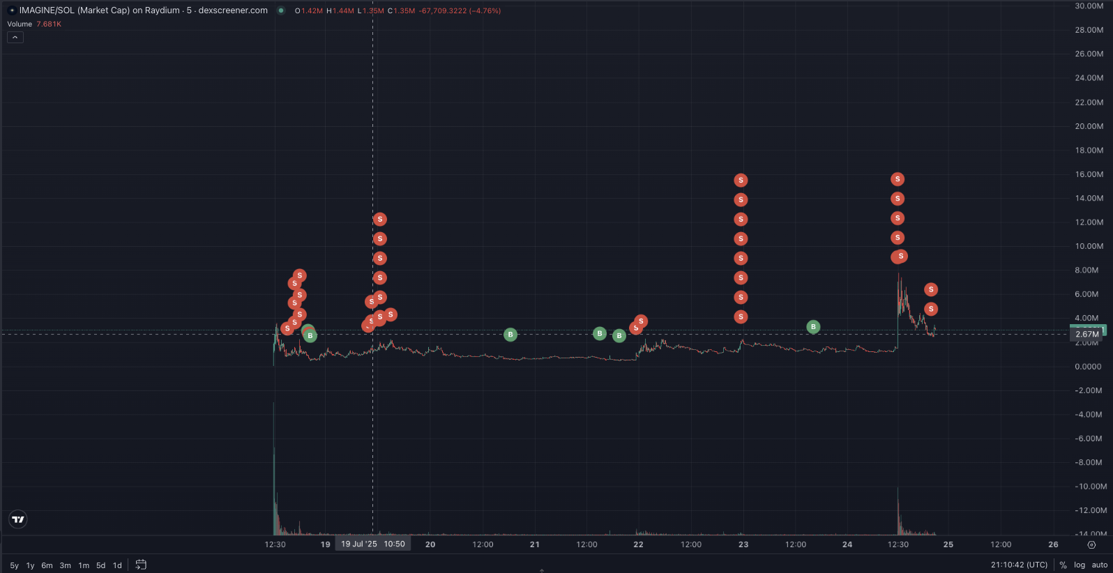 Bad wallet on Dexscreener — looks profitable but deceptive