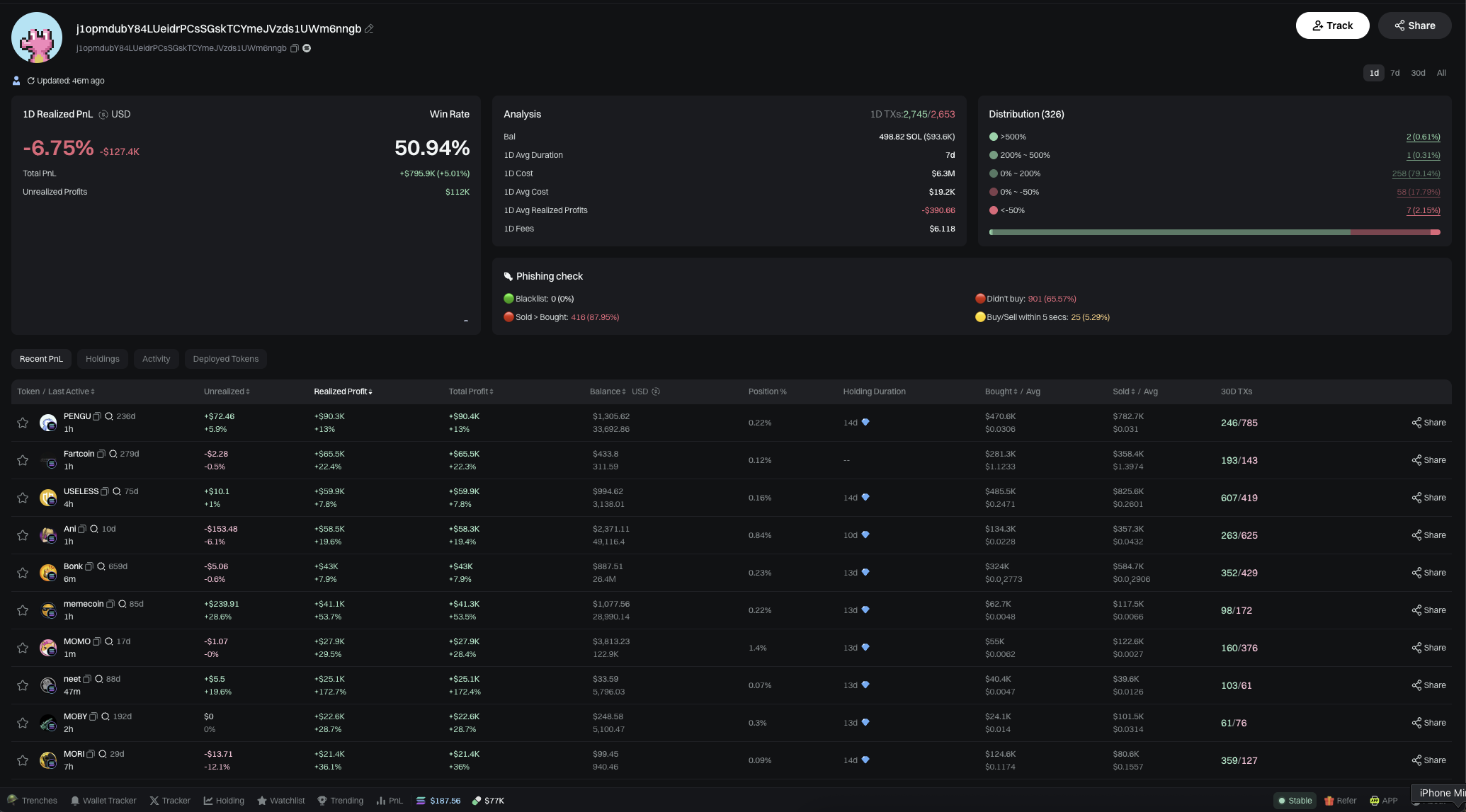 Bad wallet on GMGN — 326 transactions in one day