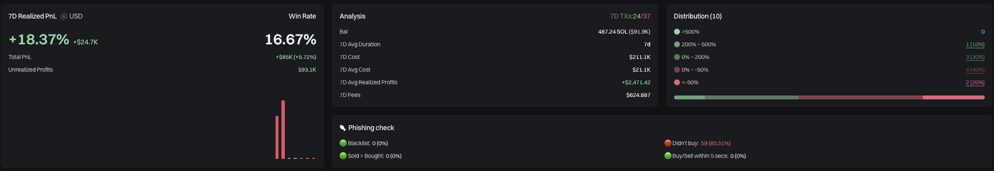 ประวัติกิจกรรมบน GMGN ของ wallet ที่ดี