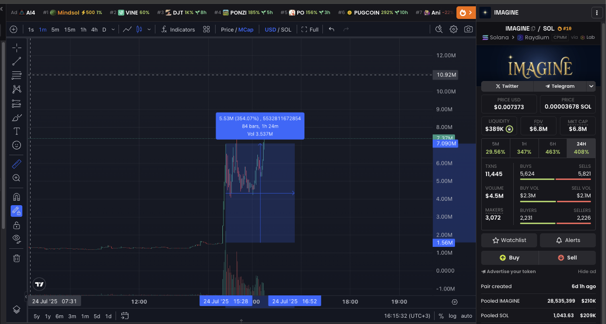 กราฟ token IMAGINE บน Dexscreener